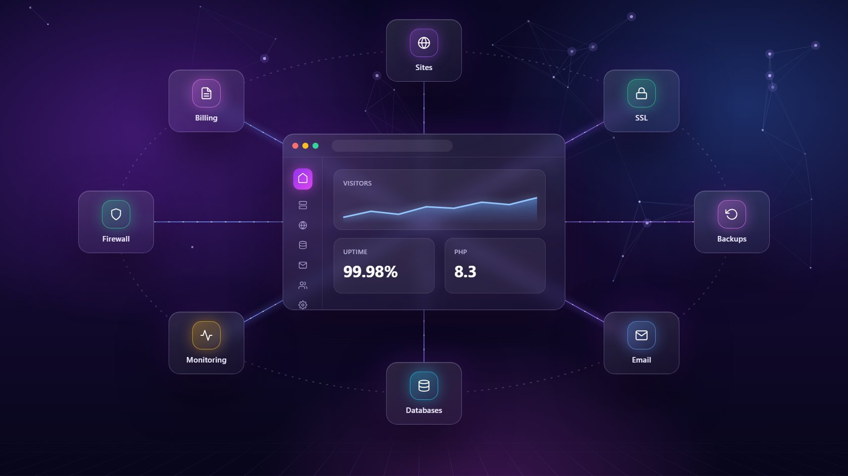 Web hosting control panel dashboard surrounded by feature icons for SSL, backups, email and security